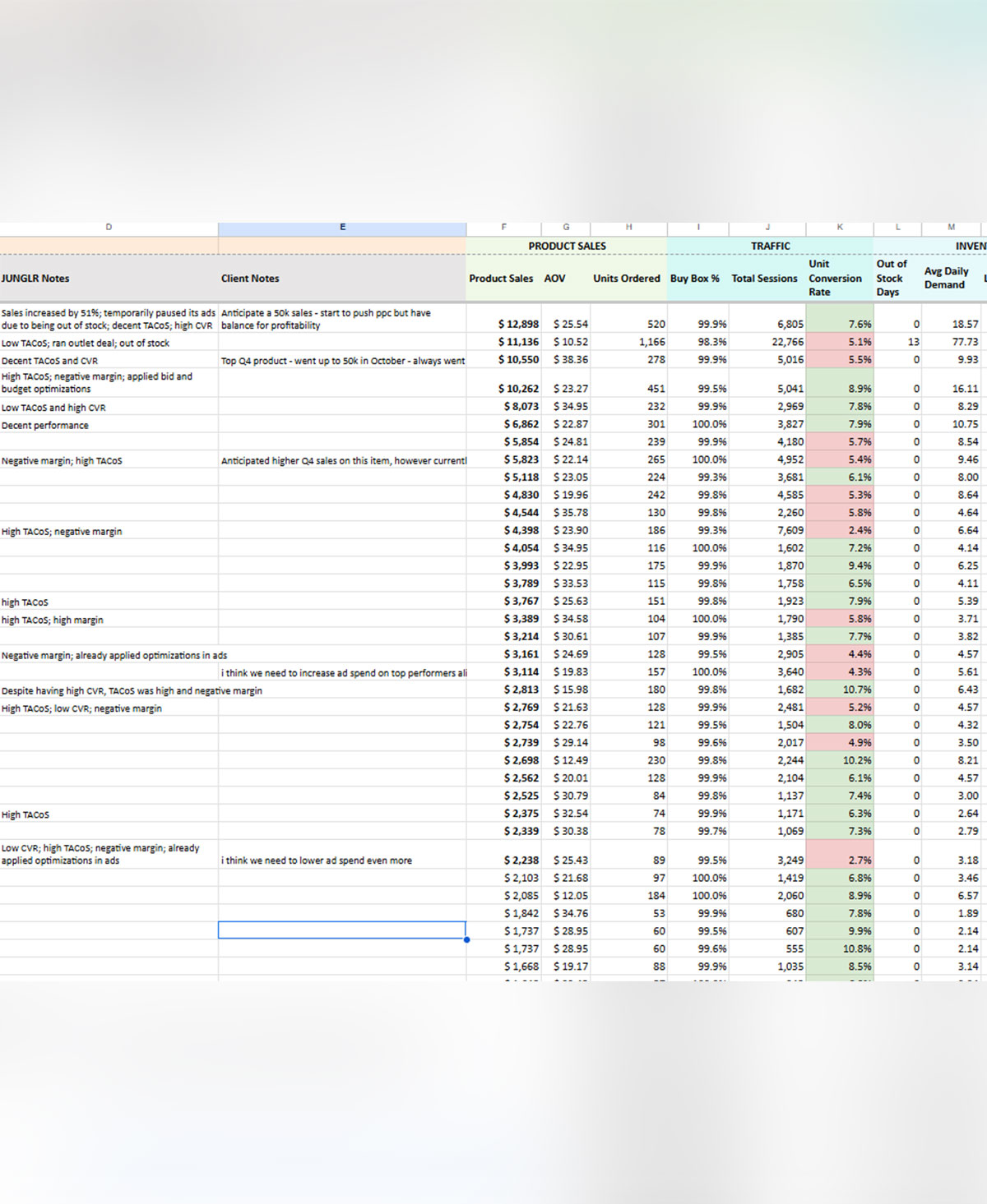 A page from a Junglr ad audit spreadsheet showing search term spend and performance